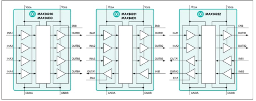 Blockdiagramm - Analog Devices / Maxim Integrated MAX14930-2 Digitale Vierkanal-Isolatoren mit 2,75kV